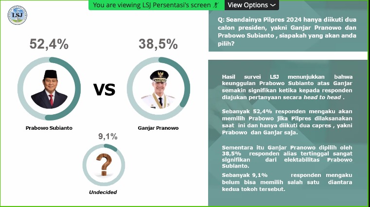  LSJ: 45,6% Pemilih Jokowi akan Pilih Prabowo untuk Pilpres 2024