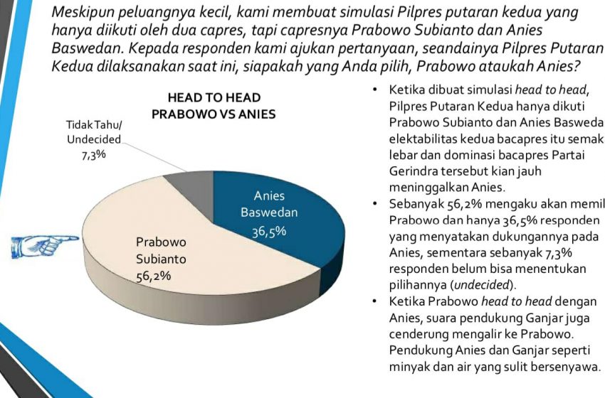  Survei IPS: Basis Pemilih PKB Condong Pilih Prabowo Ketimbang Pasangan AMIN
